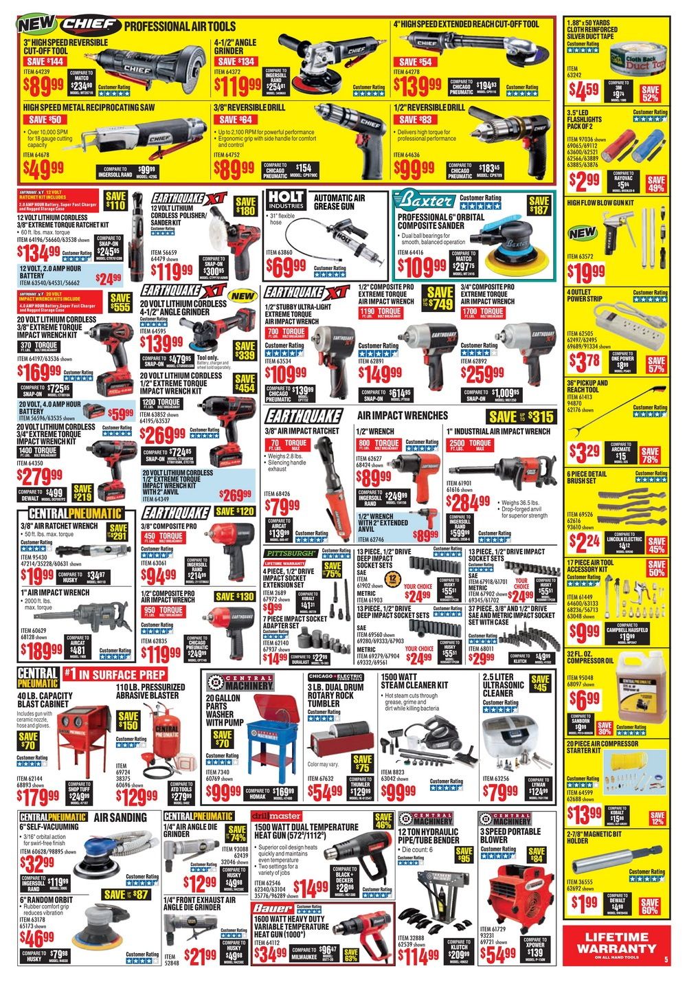 Harbor Freight Flyer Sale July, 2019