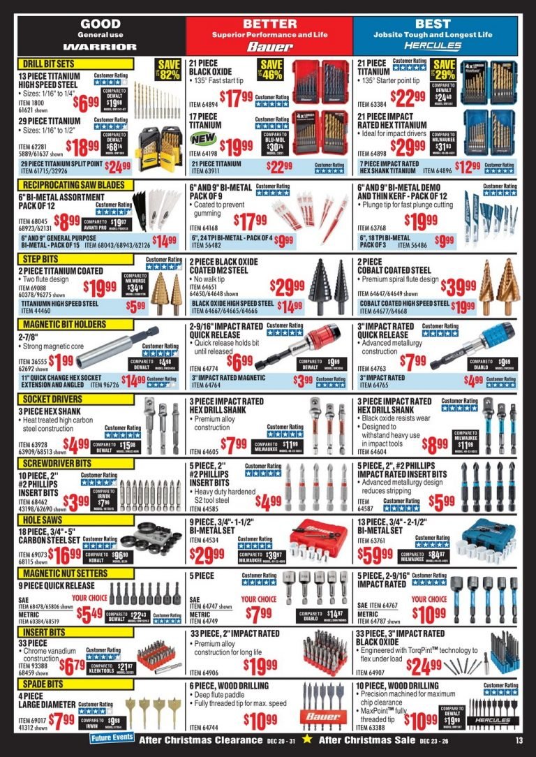 Harbor Freight Monthly Ad December, 2019