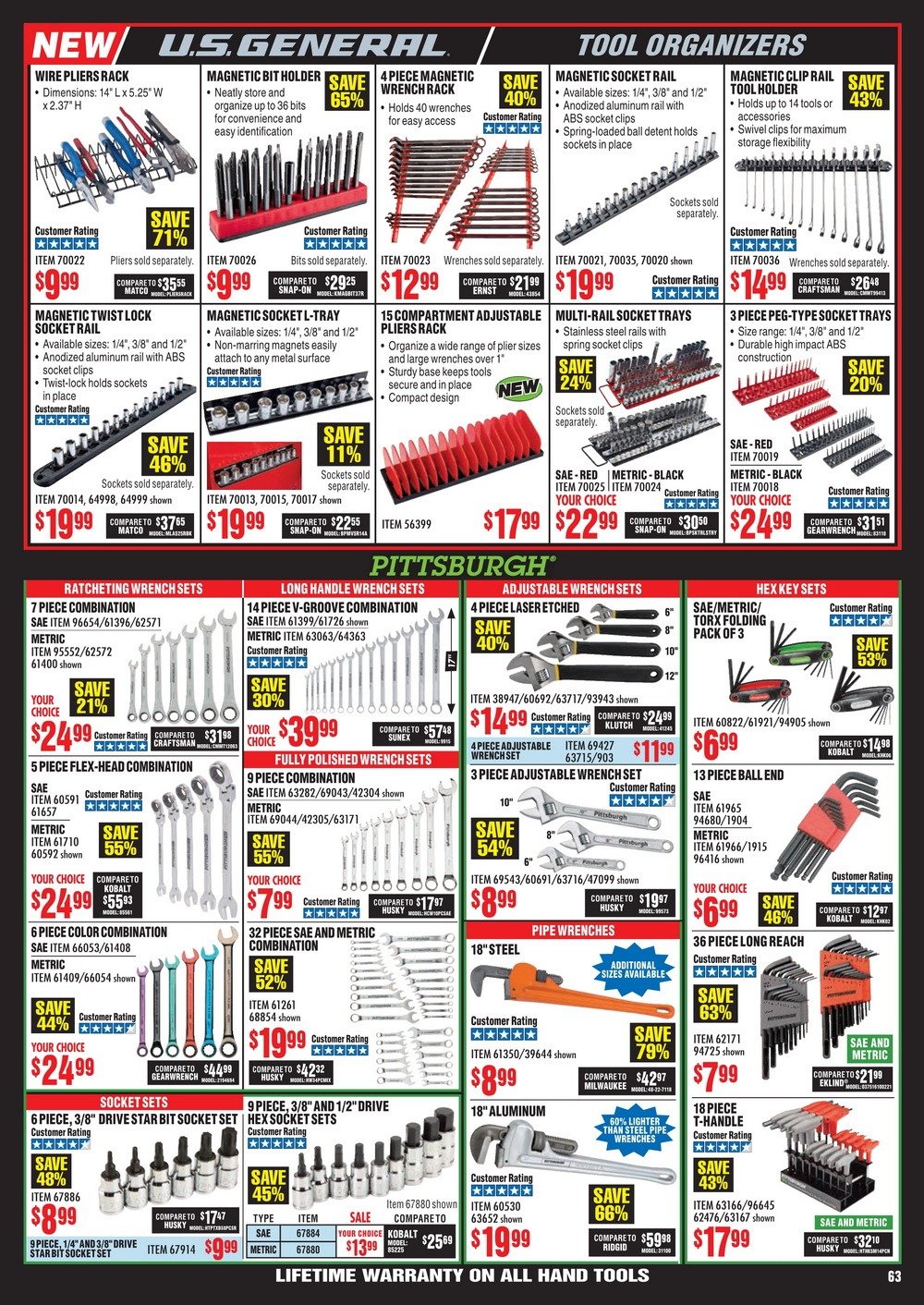 Harbor Freight Monthly Ad December, 2019