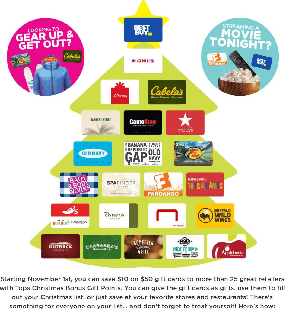 Tops Christmas Bonus Ad Dec 18 Dec 24, 2020