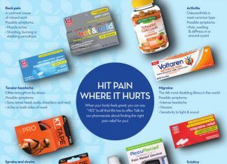Rite Aid Weekly Ad Feb 28 – Mar 06, 2021