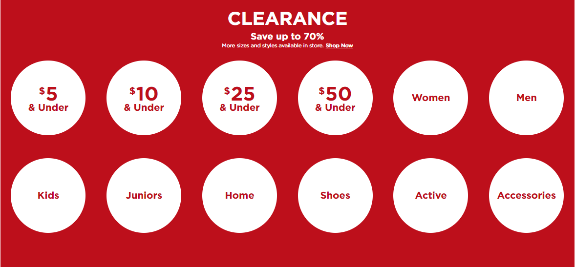 Kohl's Coupon Sale Until Feb 21, 2022