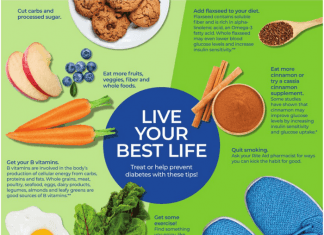 Rite Aid Wekly Ad Apr 03 – Apr 09, 2022