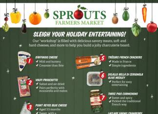 Sprouts Weekly Ad Dec 07 – Dec 13, 2022 (Christmas Promotion Included)