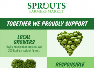 Sprouts Weekly Ad Mar 27 – Apr 02, 2024 (Easter Promotion Included)